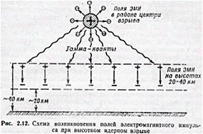 ЭМИ