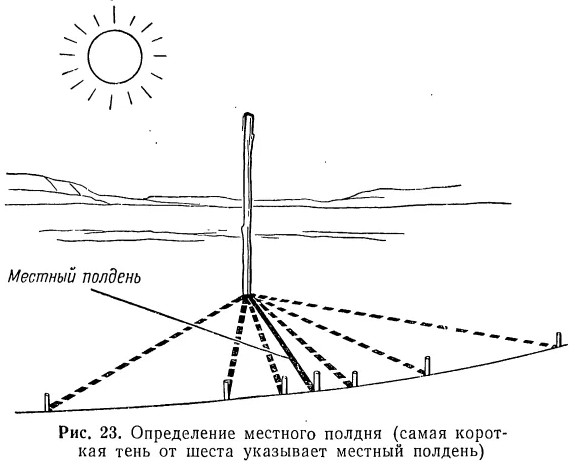 Определения полдня