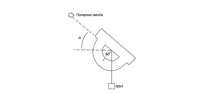 Способ 1